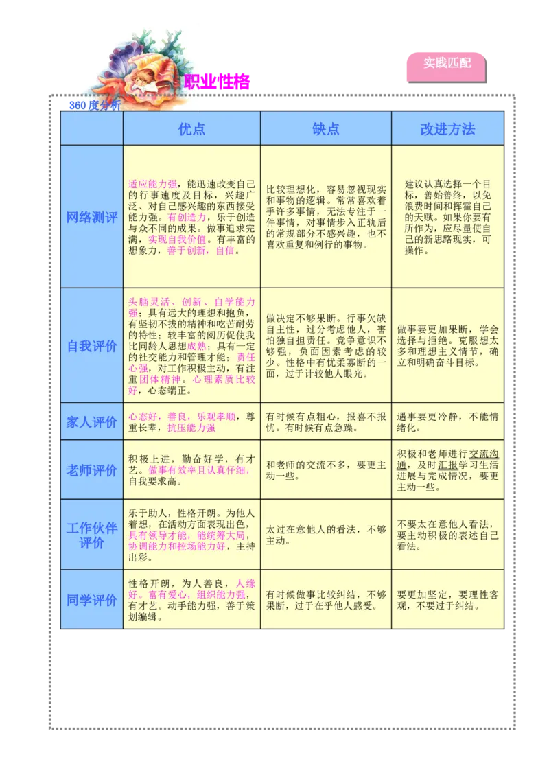 传媒学生职业生涯规划_E6-职业规划_22影视专业