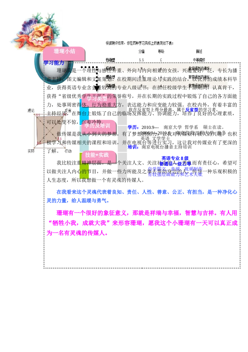 传媒学生职业生涯规划_E6-职业规划_22影视专业