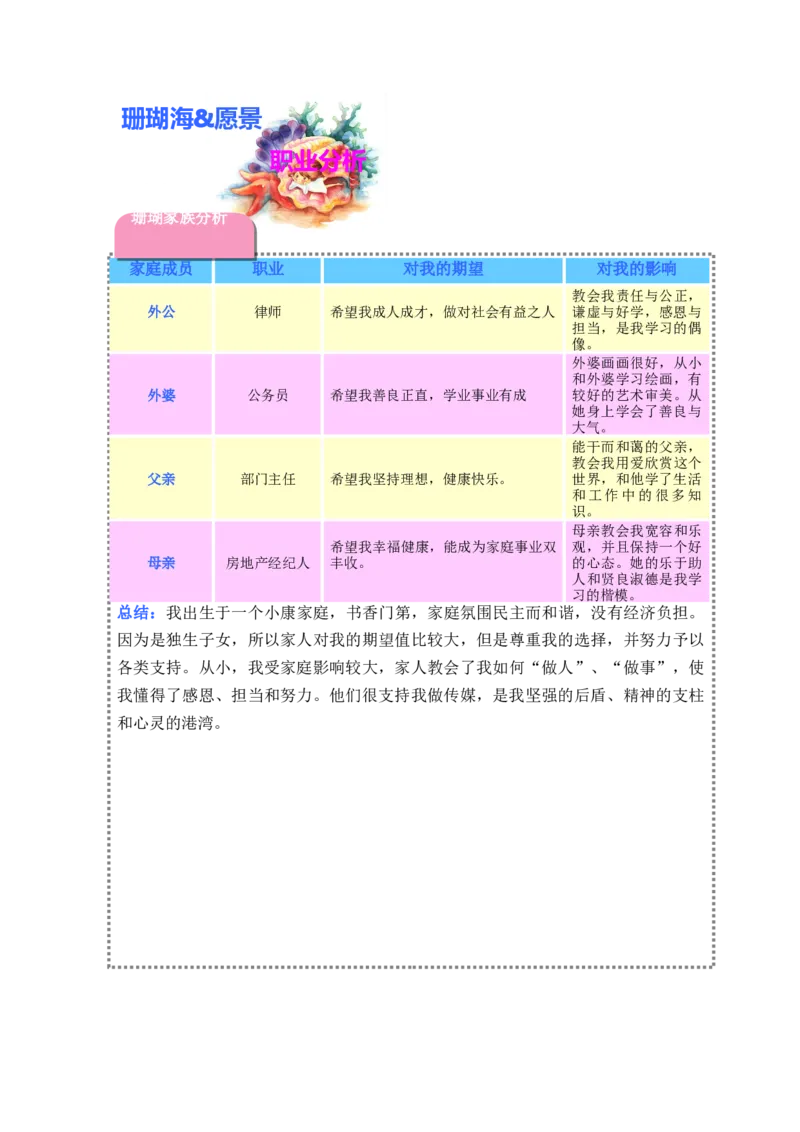 传媒学生职业生涯规划_E6-职业规划_22影视专业