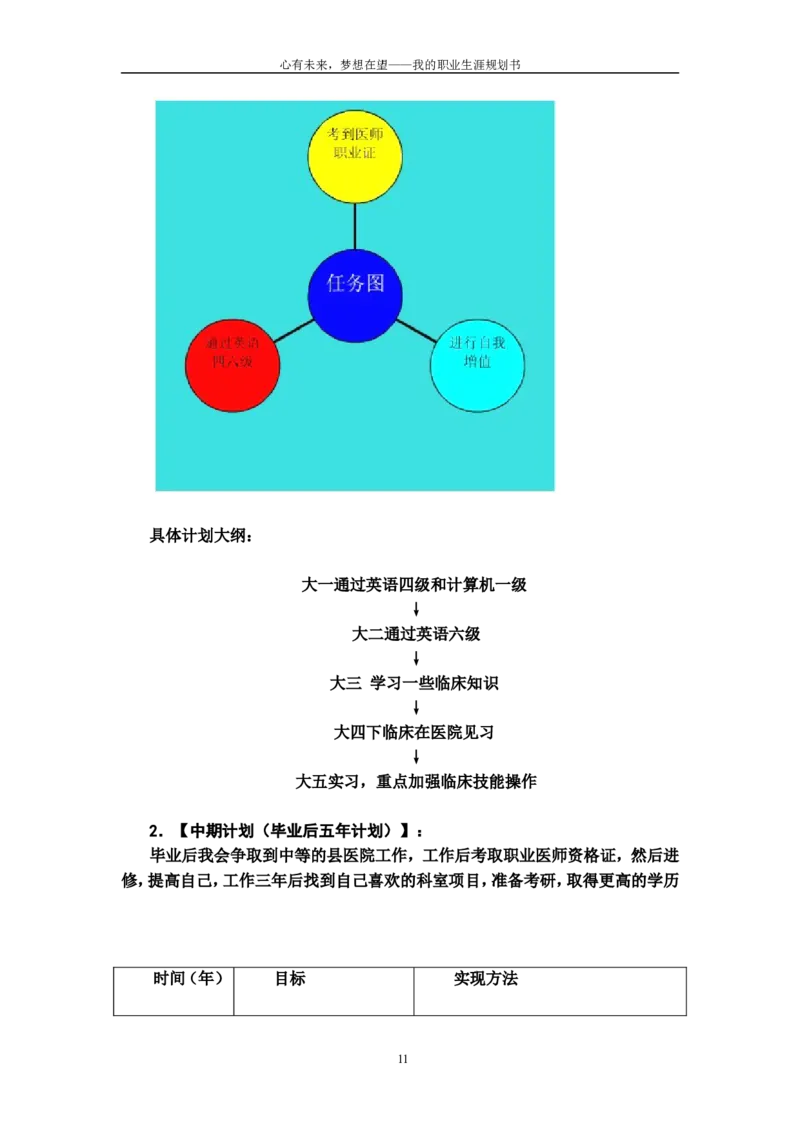 医学生职业生涯规划书_E6-职业规划_43药学专业