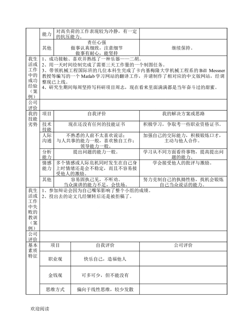 员工职业生涯规划表格模板_E6-职业规划_94其他专业