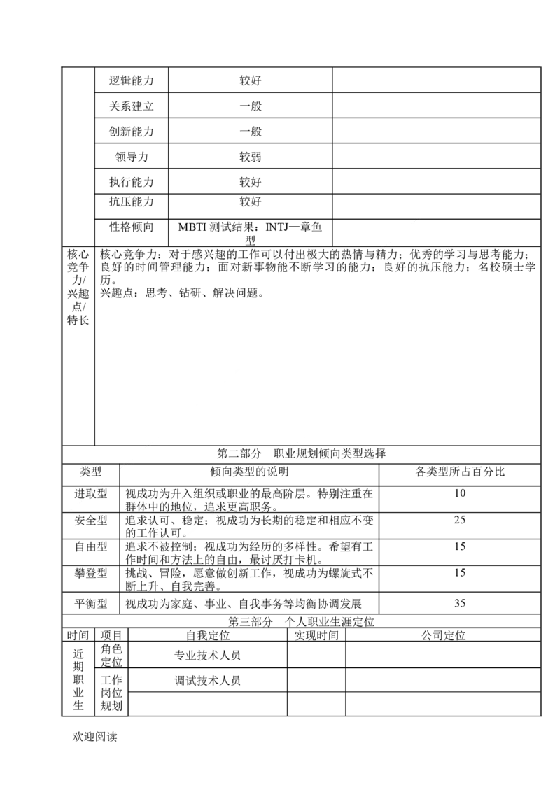 员工职业生涯规划表格模板_E6-职业规划_94其他专业