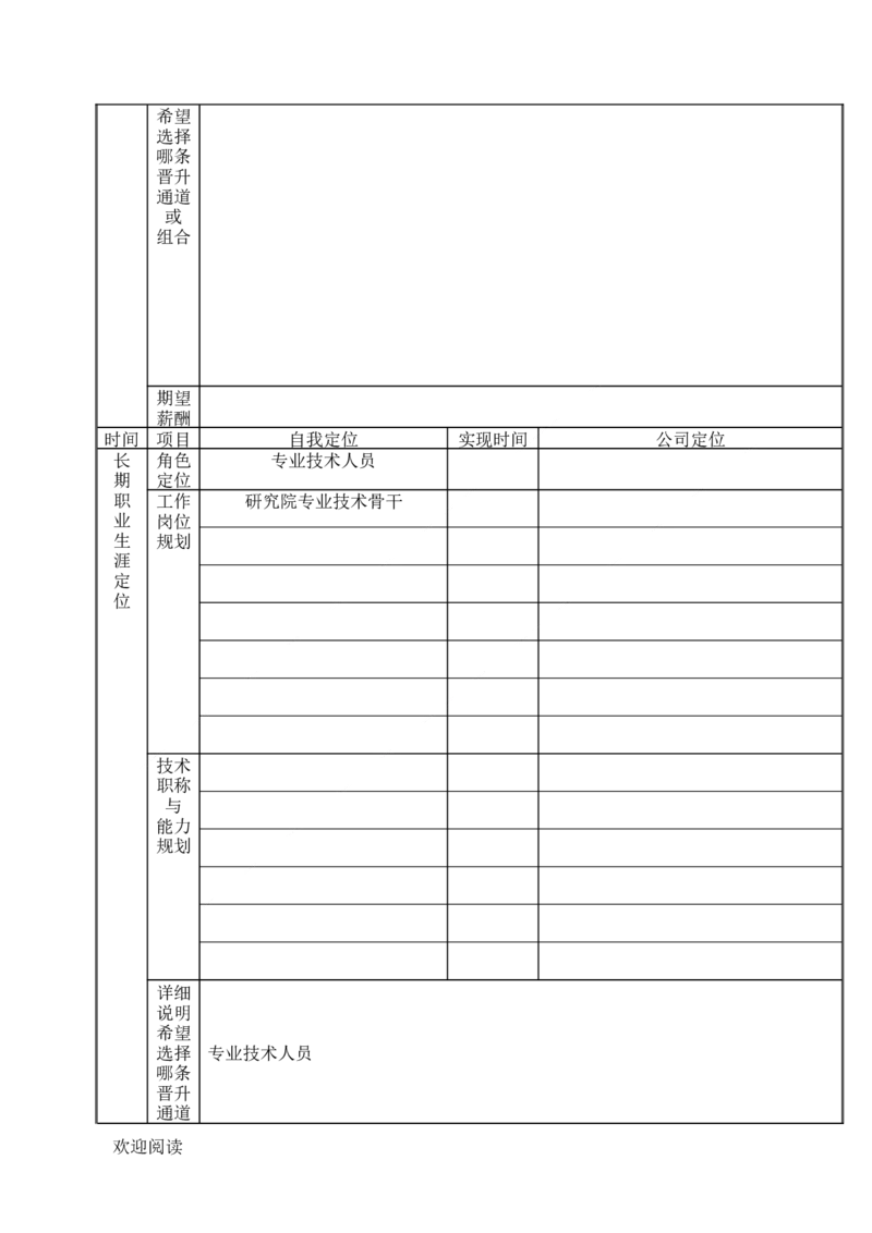 员工职业生涯规划表格模板_E6-职业规划_94其他专业