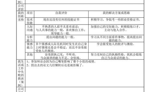 员工职业生涯规划表格模板_E6-职业规划_94其他专业