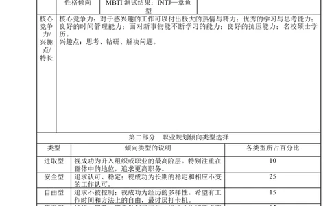 员工职业生涯规划表格模板_E6-职业规划_94其他专业
