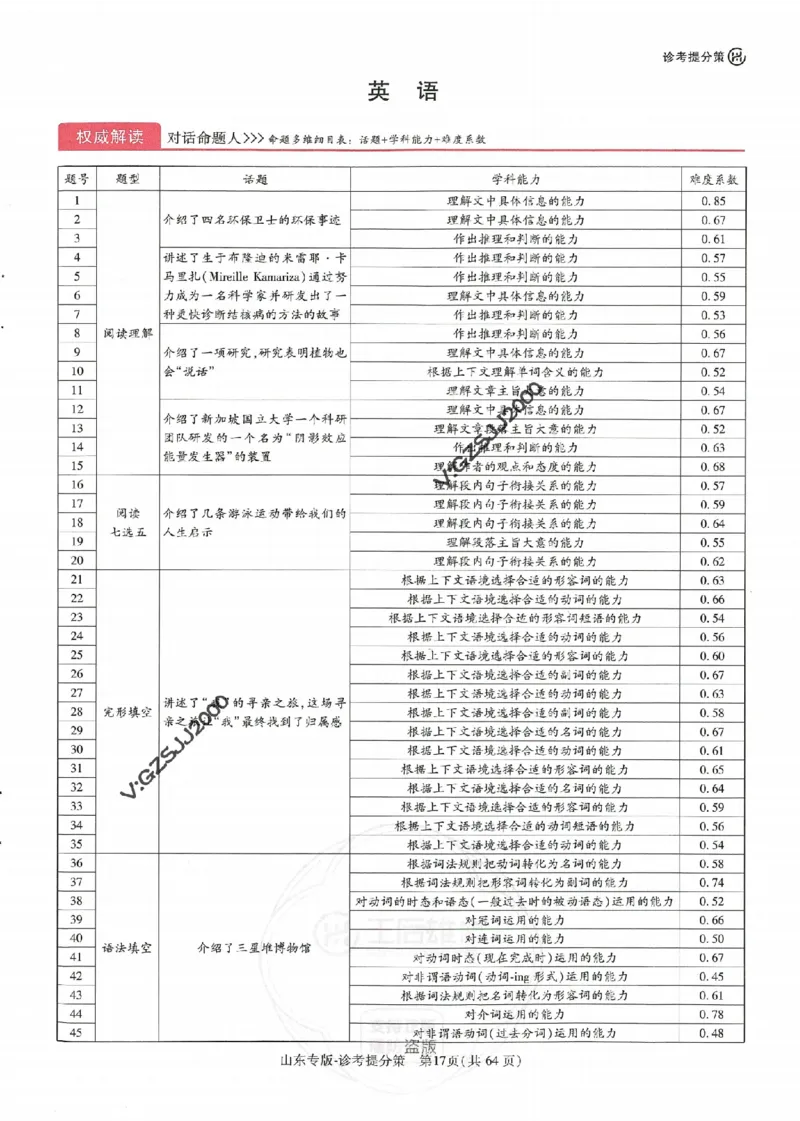 王后雄高考押题预测卷2024山东专版诊考提分册_2024高考押题卷_22024王hou雄_16王后雄押题_2024年王后雄高考押题预测卷（山东专版）