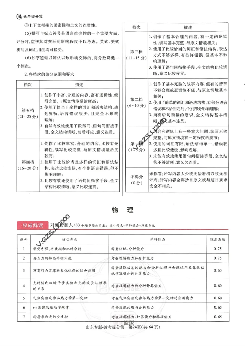 王后雄高考押题预测卷2024山东专版诊考提分册_2024高考押题卷_22024王hou雄_16王后雄押题_2024年王后雄高考押题预测卷（山东专版）