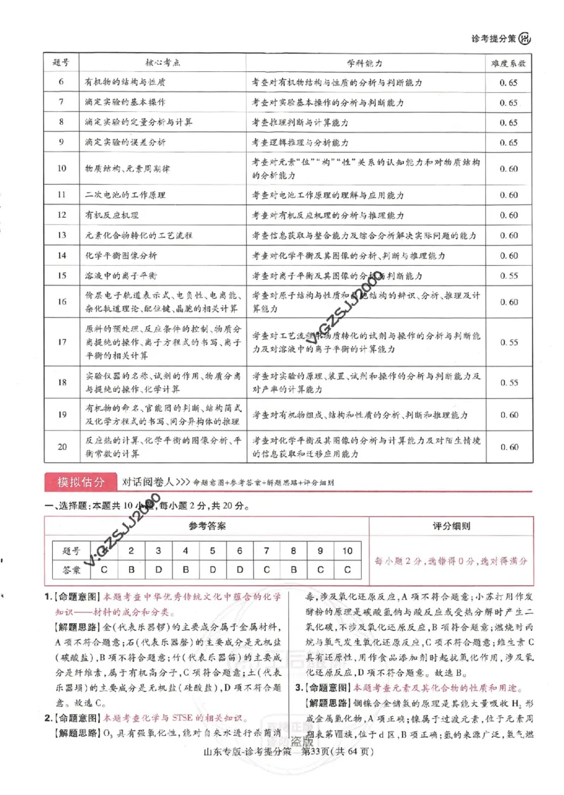 王后雄高考押题预测卷2024山东专版诊考提分册_2024高考押题卷_22024王hou雄_16王后雄押题_2024年王后雄高考押题预测卷（山东专版）