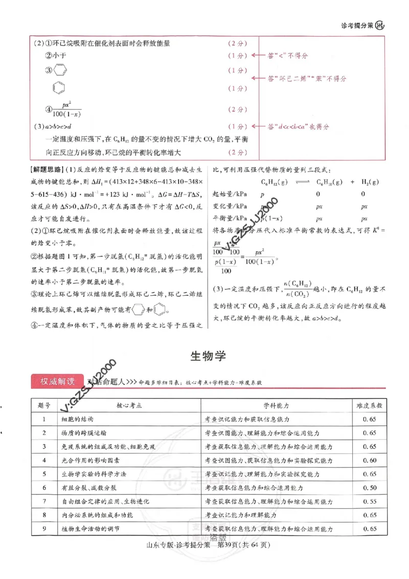 王后雄高考押题预测卷2024山东专版诊考提分册_2024高考押题卷_22024王hou雄_16王后雄押题_2024年王后雄高考押题预测卷（山东专版）