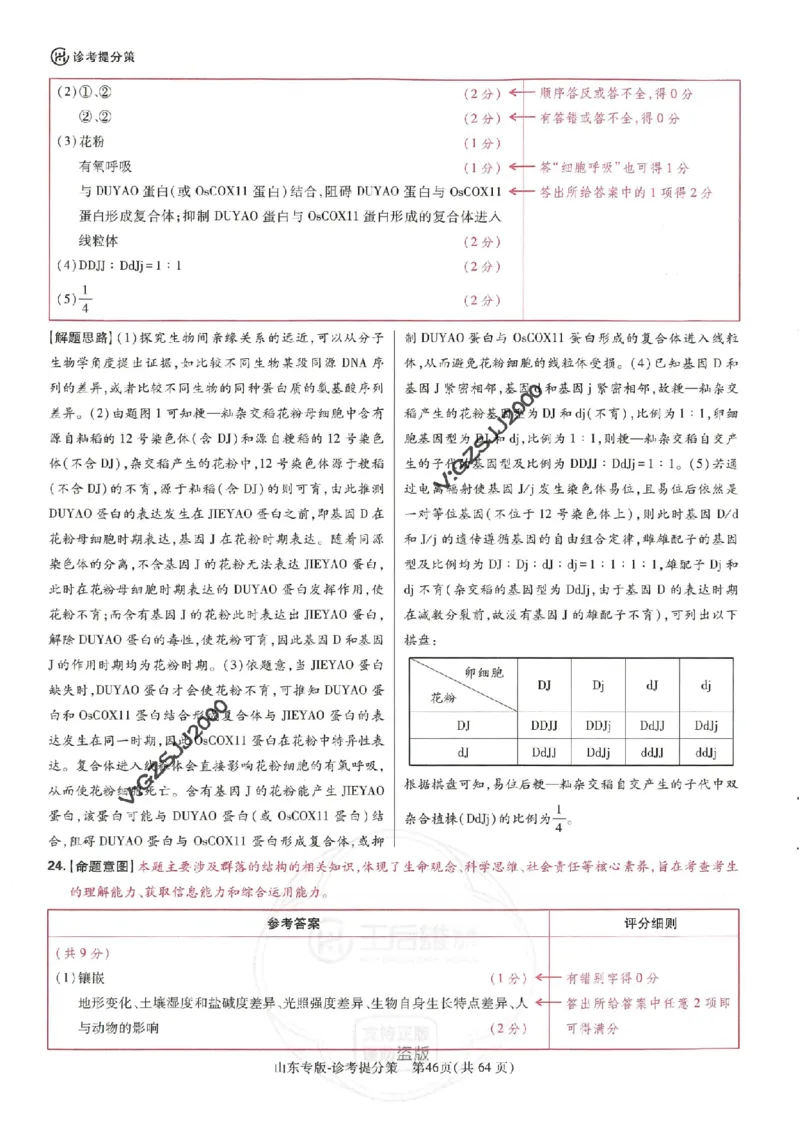 王后雄高考押题预测卷2024山东专版诊考提分册_2024高考押题卷_22024王hou雄_16王后雄押题_2024年王后雄高考押题预测卷（山东专版）