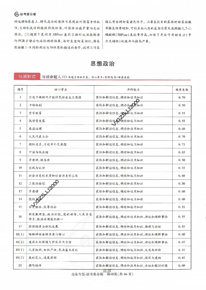 王后雄高考押题预测卷2024山东专版诊考提分册_2024高考押题卷_22024王hou雄_16王后雄押题_2024年王后雄高考押题预测卷（山东专版）