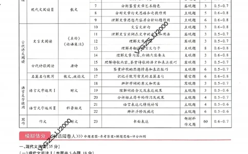 王后雄高考押题预测卷2024山东专版诊考提分册_2024高考押题卷_22024王hou雄_16王后雄押题_2024年王后雄高考押题预测卷（山东专版）