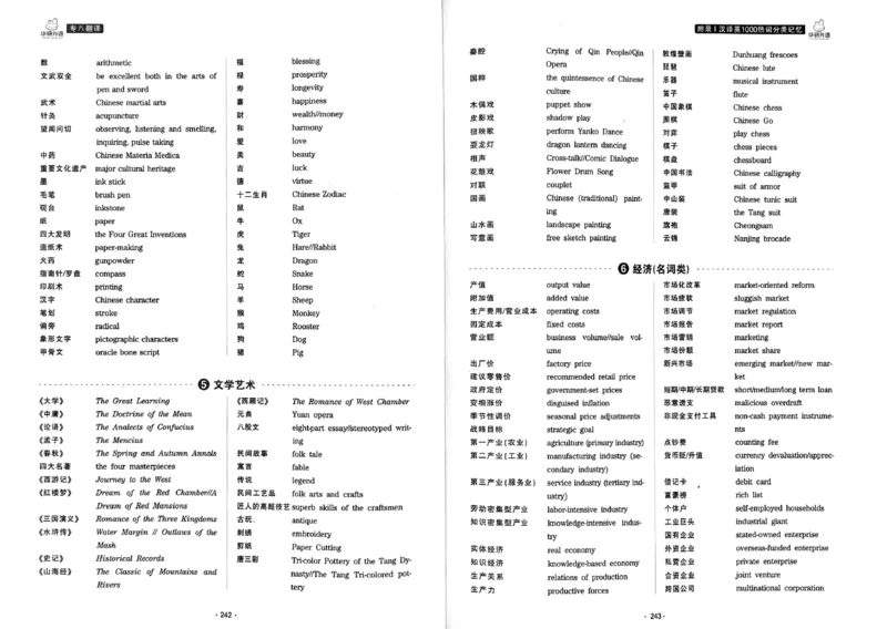华研专八翻译160篇_2025专四专八真题及备考资料_2009-2024专八真题+备考资料_专八资料电子书_24专八翻译专题资料_华研专八翻译160篇