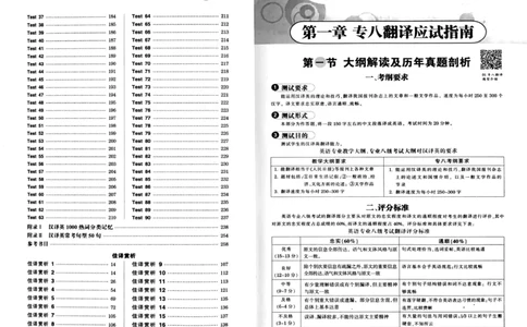华研专八翻译160篇_2025专四专八真题及备考资料_2009-2024专八真题+备考资料_专八资料电子书_24专八翻译专题资料_华研专八翻译160篇
