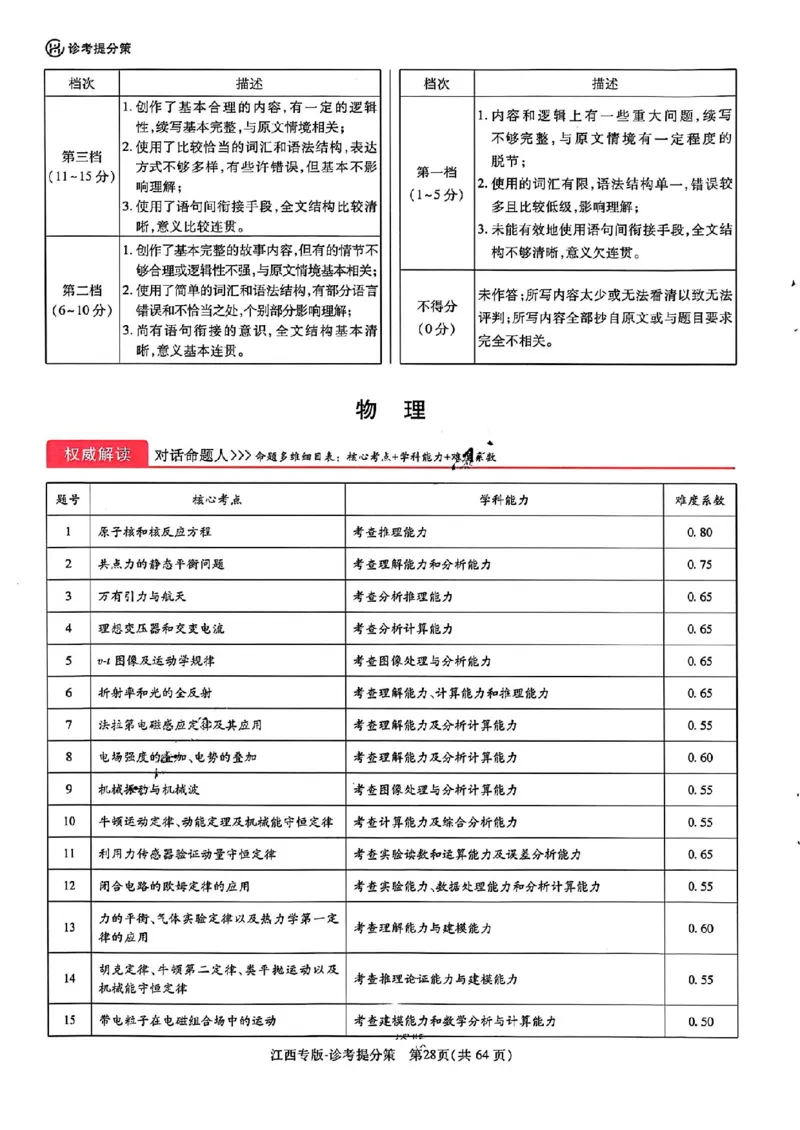 王后雄高考押题预测卷2024江西专版诊考提分册_2024高考押题卷_22024王hou雄_（新高考）2024王后雄押题预测卷（分科版）_3.英语