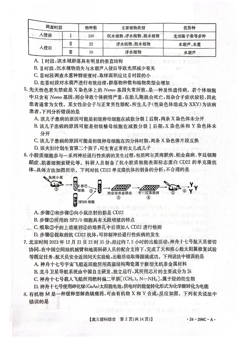 2024届山西省晋城市高三上学期第一次模拟考试理综试题_2024年2月_01每日更新_01号_2024届山西省晋城市高三上学期第一次模拟考试（296C）