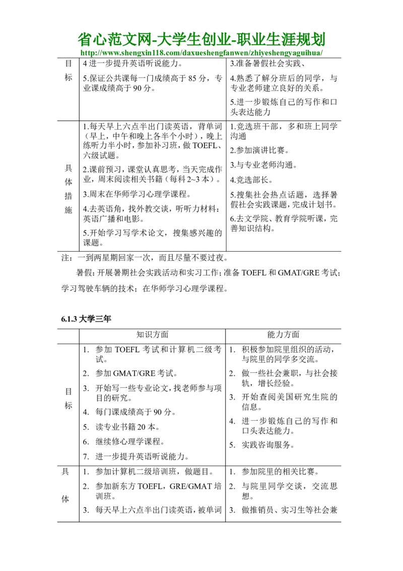 人力资源管理专业大学生职业生涯规划书_E6-职业规划_42人力资源专业