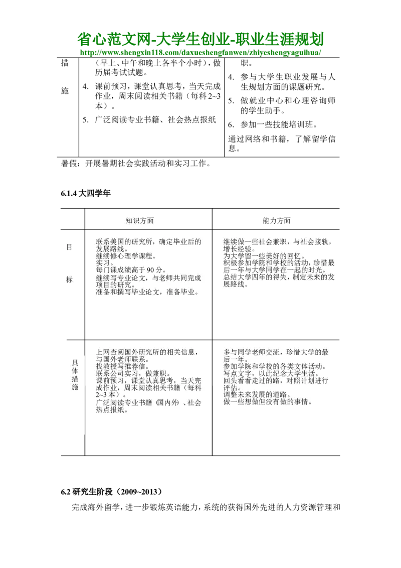 人力资源管理专业大学生职业生涯规划书_E6-职业规划_42人力资源专业