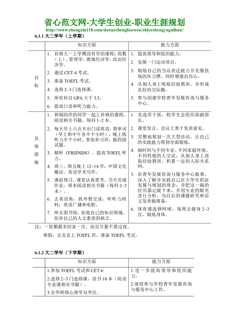 人力资源管理专业大学生职业生涯规划书_E6-职业规划_42人力资源专业