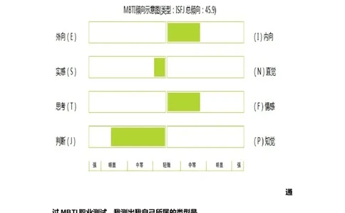 大学英语专业职业规划书范文_E6-职业规划_40英语专业