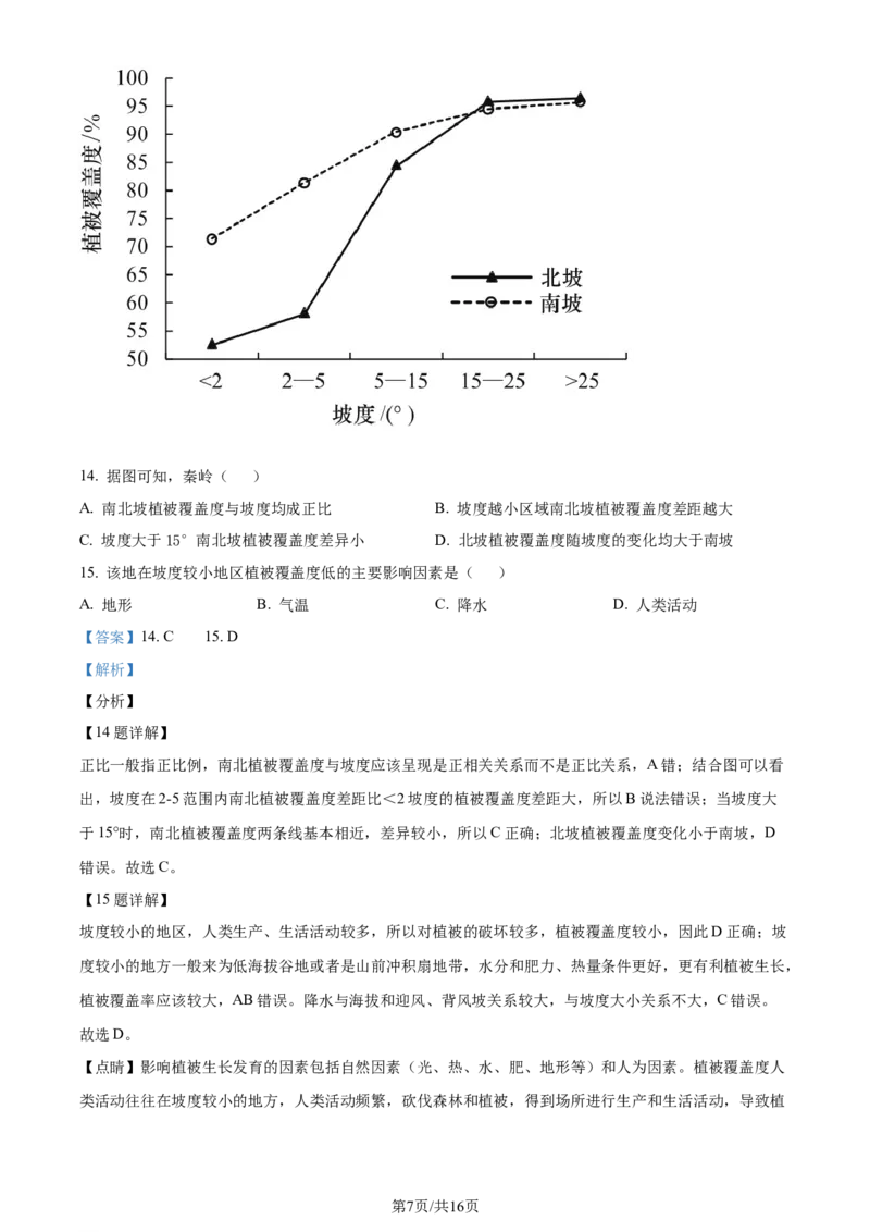 精品解析：江苏省华罗庚中学2023-2024学年高三夏令营学习能力测试地理试题（解析版）_2023年8月_01每日更新_18号_2024届江苏省华罗庚中学高三上学期暑期夏令营学习能力测试