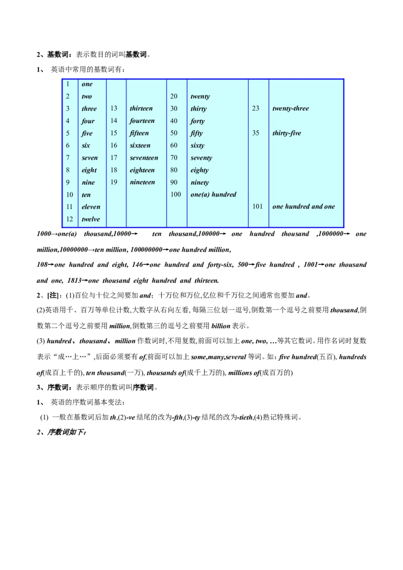 品优教学中考英语初中英语语法大全_赠送小初高学霸笔记等_小初高知识点_小初高知识点_中考英语知识点
