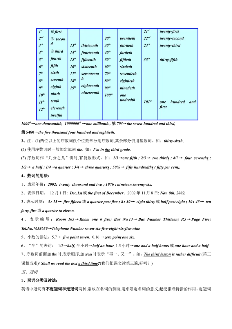 品优教学中考英语初中英语语法大全_赠送小初高学霸笔记等_小初高知识点_小初高知识点_中考英语知识点