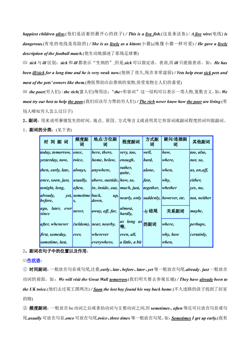 品优教学中考英语初中英语语法大全_赠送小初高学霸笔记等_小初高知识点_小初高知识点_中考英语知识点
