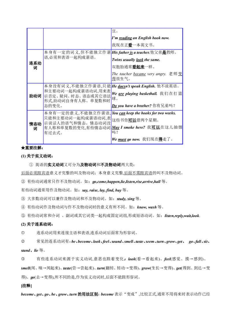 品优教学中考英语初中英语语法大全_赠送小初高学霸笔记等_小初高知识点_小初高知识点_中考英语知识点