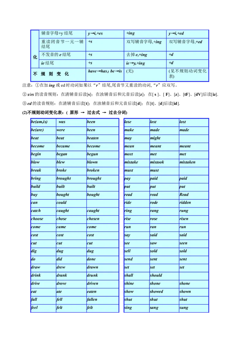 品优教学中考英语初中英语语法大全_赠送小初高学霸笔记等_小初高知识点_小初高知识点_中考英语知识点