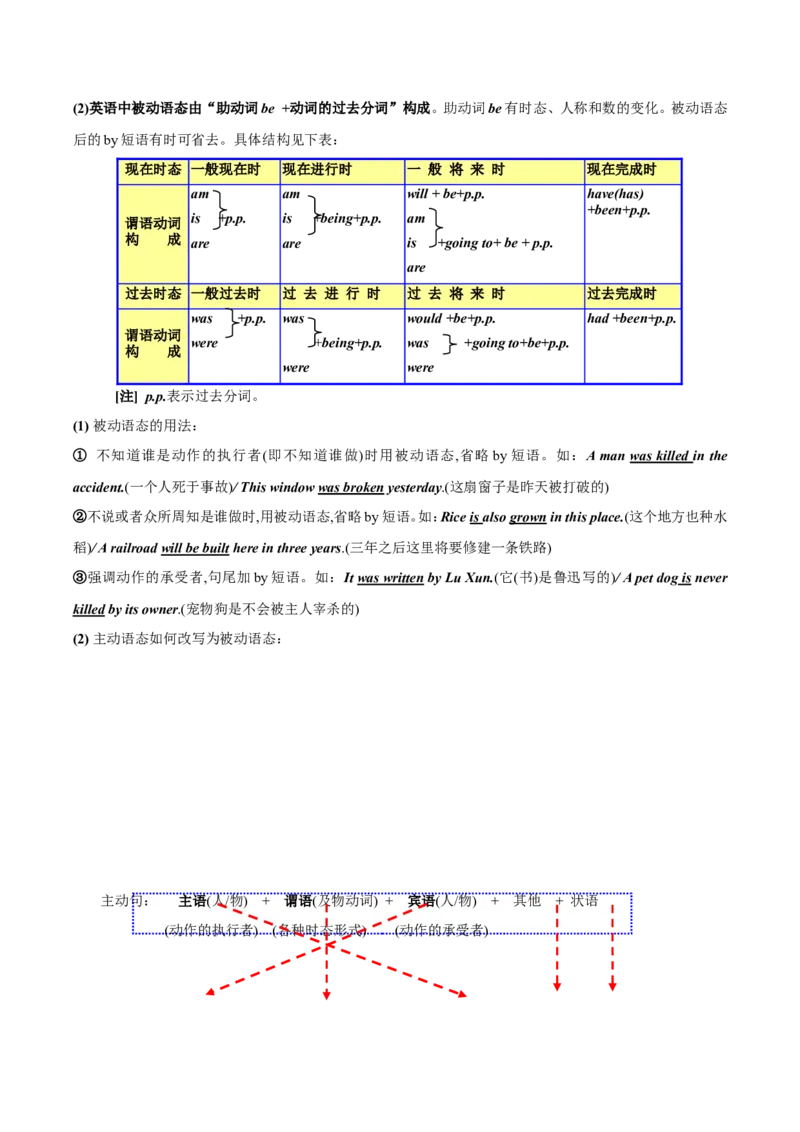 品优教学中考英语初中英语语法大全_赠送小初高学霸笔记等_小初高知识点_小初高知识点_中考英语知识点