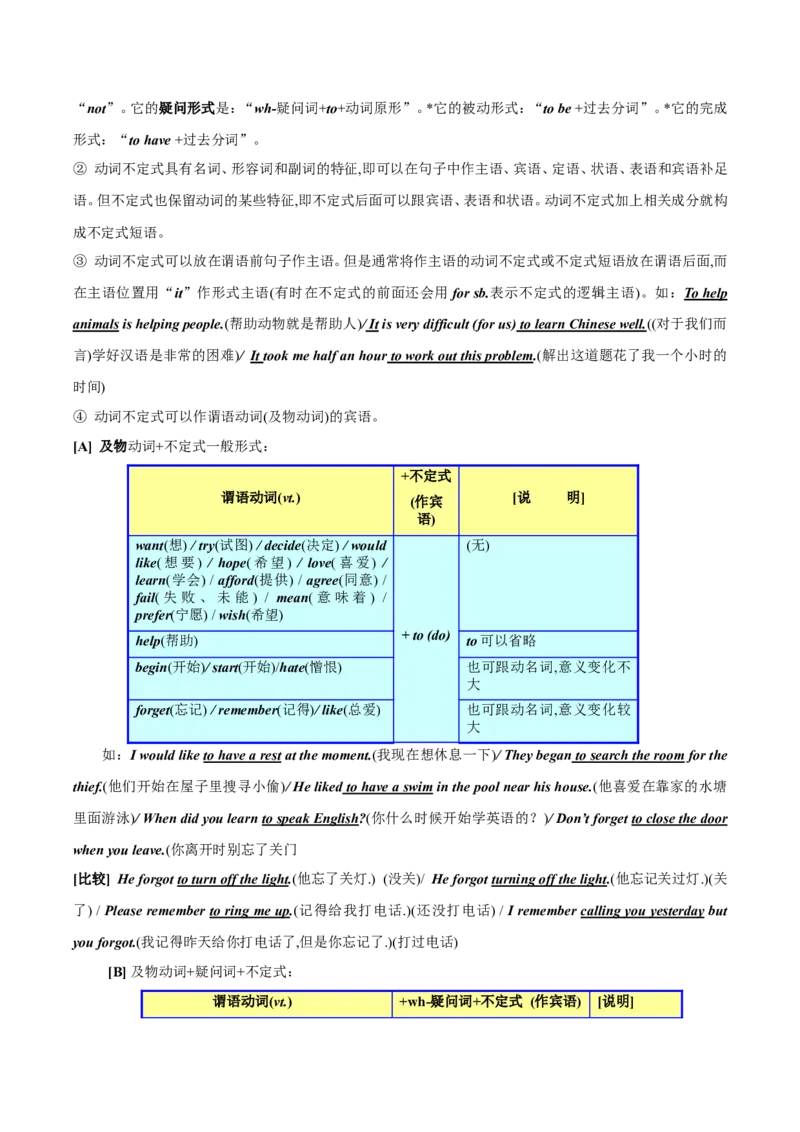 品优教学中考英语初中英语语法大全_赠送小初高学霸笔记等_小初高知识点_小初高知识点_中考英语知识点