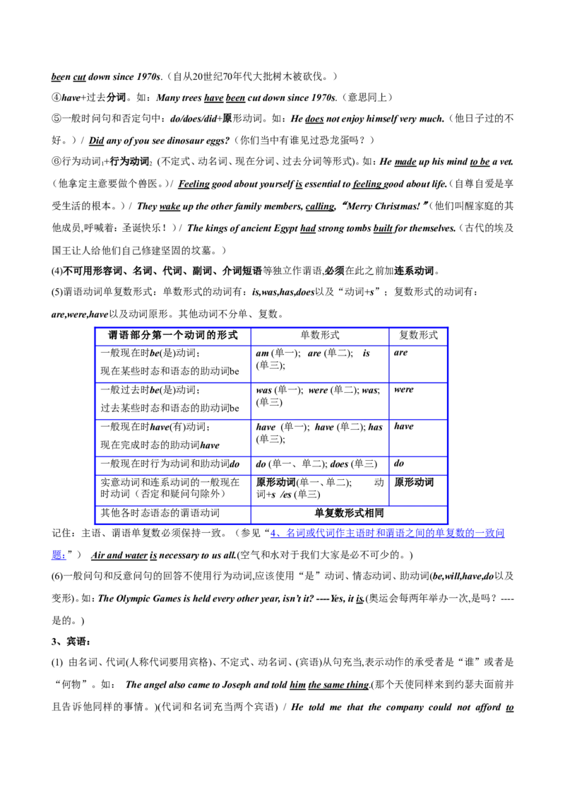 品优教学中考英语初中英语语法大全_赠送小初高学霸笔记等_小初高知识点_小初高知识点_中考英语知识点