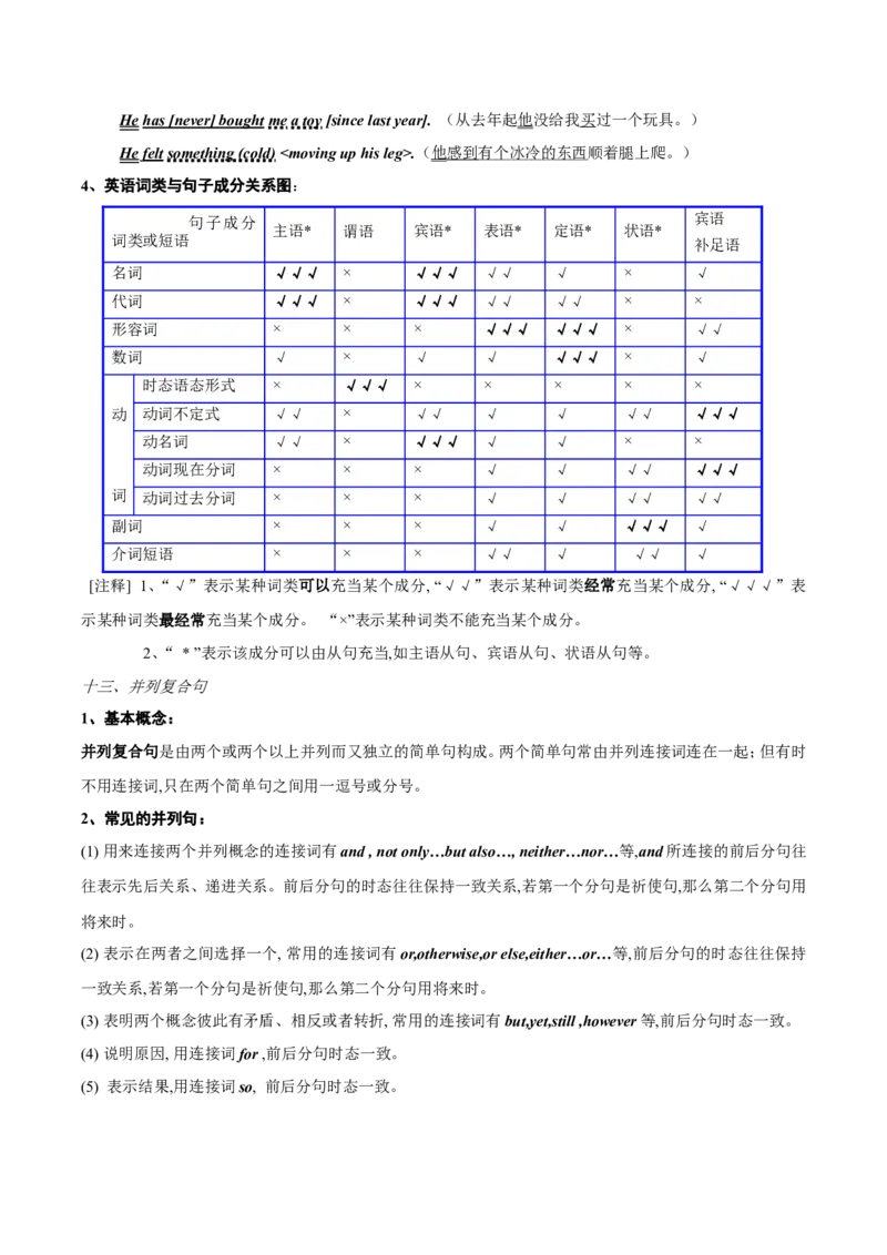 品优教学中考英语初中英语语法大全_赠送小初高学霸笔记等_小初高知识点_小初高知识点_中考英语知识点