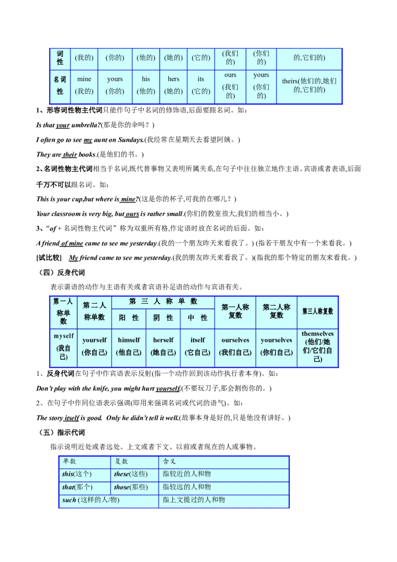 品优教学中考英语初中英语语法大全_赠送小初高学霸笔记等_小初高知识点_小初高知识点_中考英语知识点