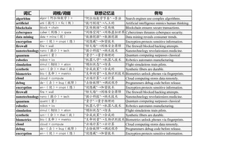 大学英语四六级高频词汇（20250525）25_英语四六级整合_英语四六级真题版本二此版为主此文件夹会持续更新_大学英语四六级高频词汇（带音频）