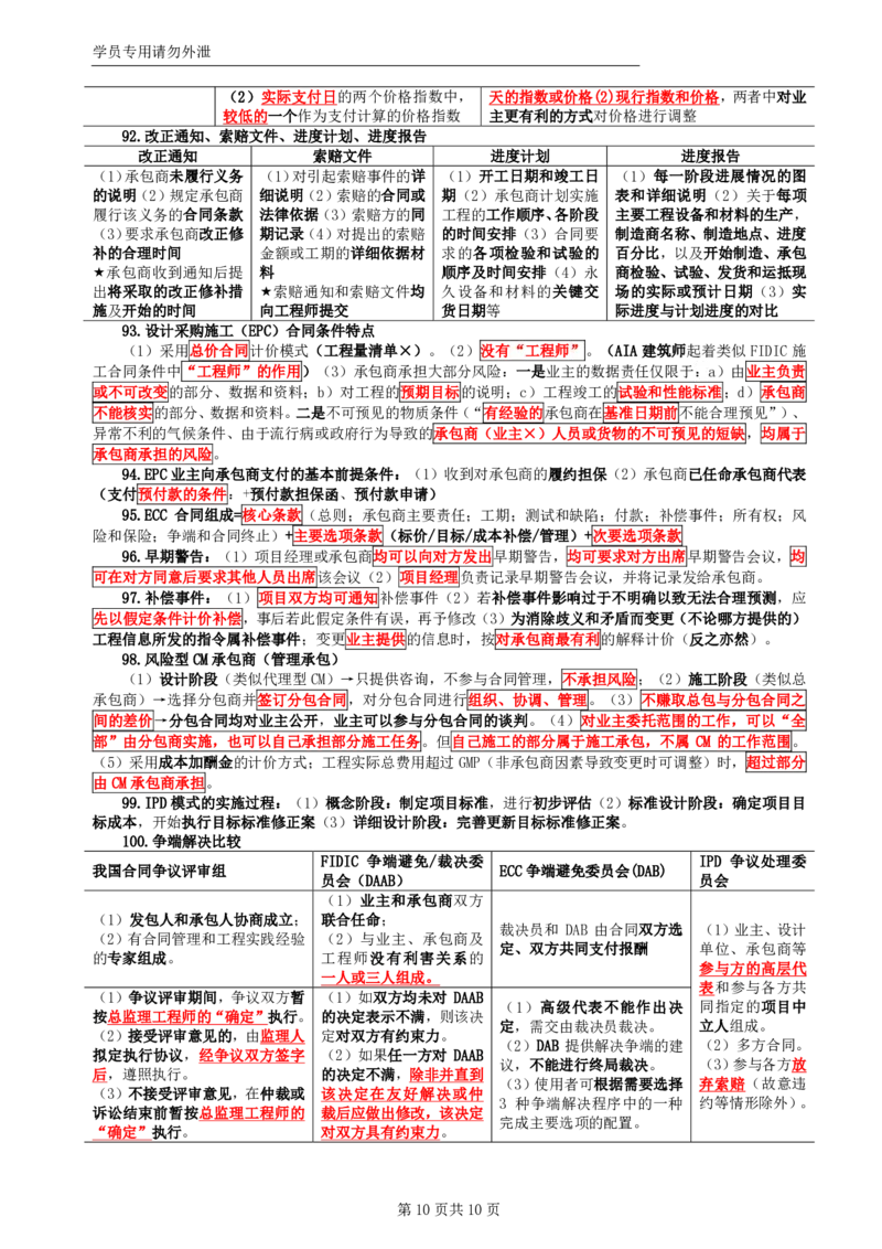 WM_HQ-监理合同-考前十页纸_监理工程师_2025监理工程师_2025年监理工程师-各大机构_2025年监理-合同_机构1-HQ_06.考前十页纸
