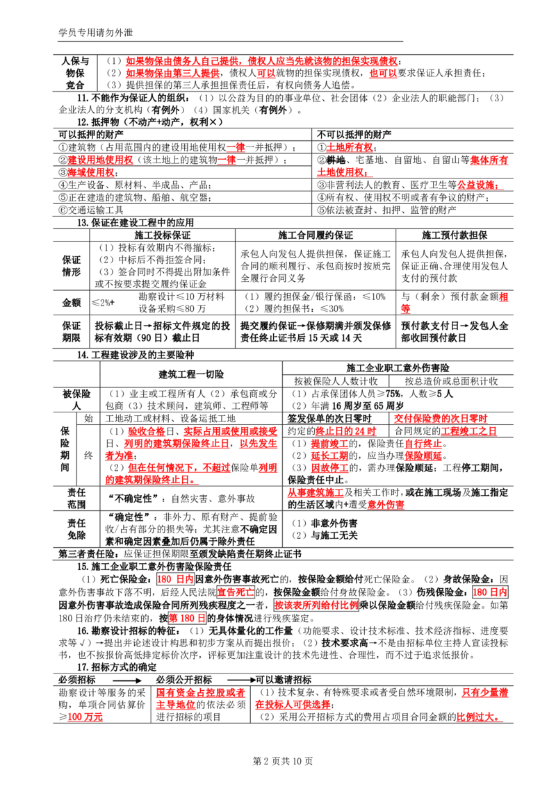 WM_HQ-监理合同-考前十页纸_监理工程师_2025监理工程师_2025年监理工程师-各大机构_2025年监理-合同_机构1-HQ_06.考前十页纸