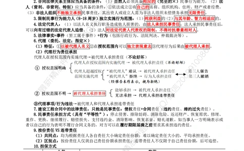 WM_HQ-监理合同-考前十页纸_监理工程师_2025监理工程师_2025年监理工程师-各大机构_2025年监理-合同_机构1-HQ_06.考前十页纸