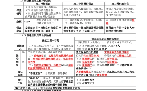 WM_HQ-监理合同-考前十页纸_监理工程师_2025监理工程师_2025年监理工程师-各大机构_2025年监理-合同_机构1-HQ_06.考前十页纸