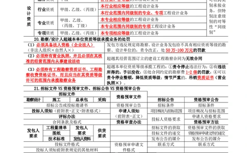 WM_HQ-监理合同-考前十页纸_监理工程师_2025监理工程师_2025年监理工程师-各大机构_2025年监理-合同_机构1-HQ_06.考前十页纸