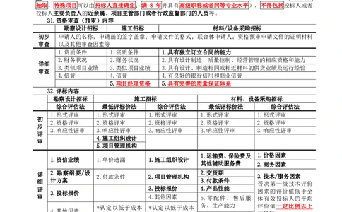 WM_HQ-监理合同-考前十页纸_监理工程师_2025监理工程师_2025年监理工程师-各大机构_2025年监理-合同_机构1-HQ_06.考前十页纸