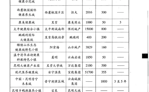 2024届云南省三校高考备考实用性联考卷（六）文科综合_2024年2月_01每日更新_24号_2024届云南省三校高考备考实用性联考卷（六）