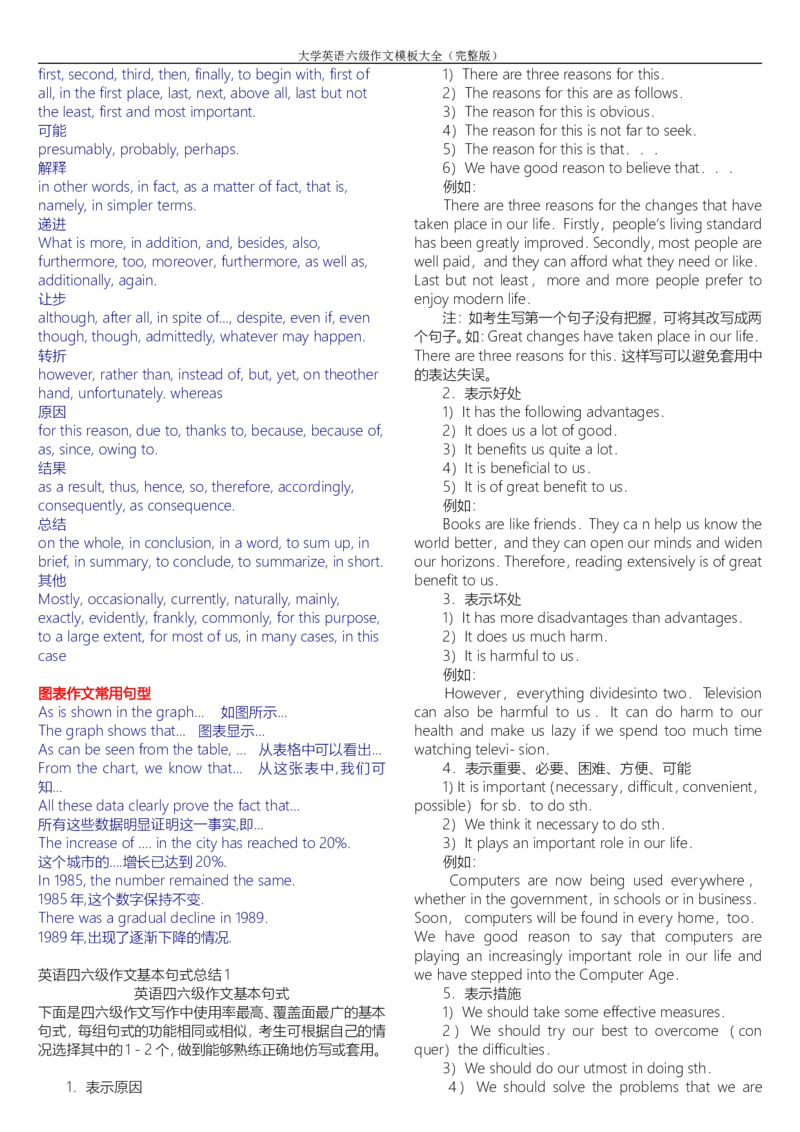 大学英语六级作文模板大全(完整版)_英语四六级整合_英语四六级真题版本二此版为主此文件夹会持续更新_四六级单词汇总_四级单词_赠四六级加油包_写作