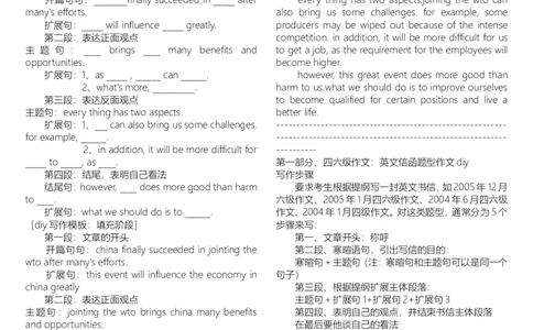 大学英语六级作文模板大全(完整版)_英语四六级整合_英语四六级真题版本二此版为主此文件夹会持续更新_四六级单词汇总_四级单词_赠四六级加油包_写作