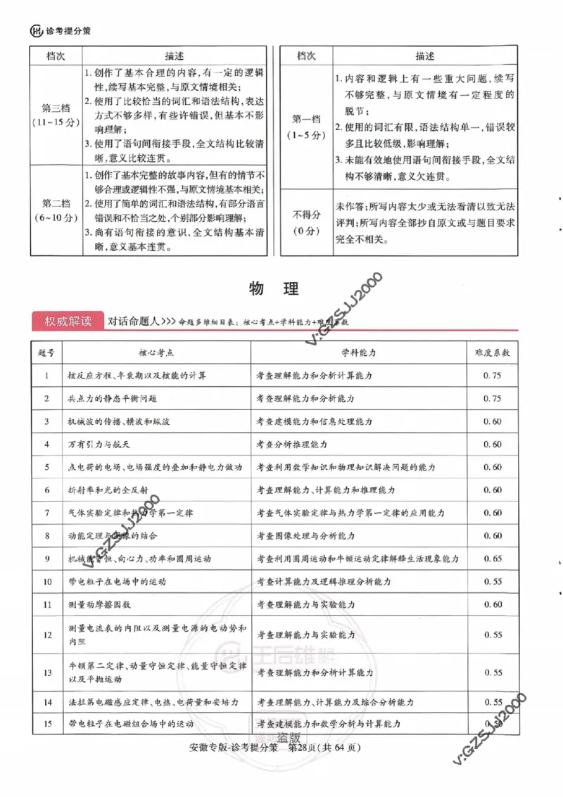 王后雄高考押题预测卷2024安徽专版诊考提分册_2024高考押题卷_22024王hou雄_16王后雄押题_2024年王后雄高考押题预测卷（安徽专版）