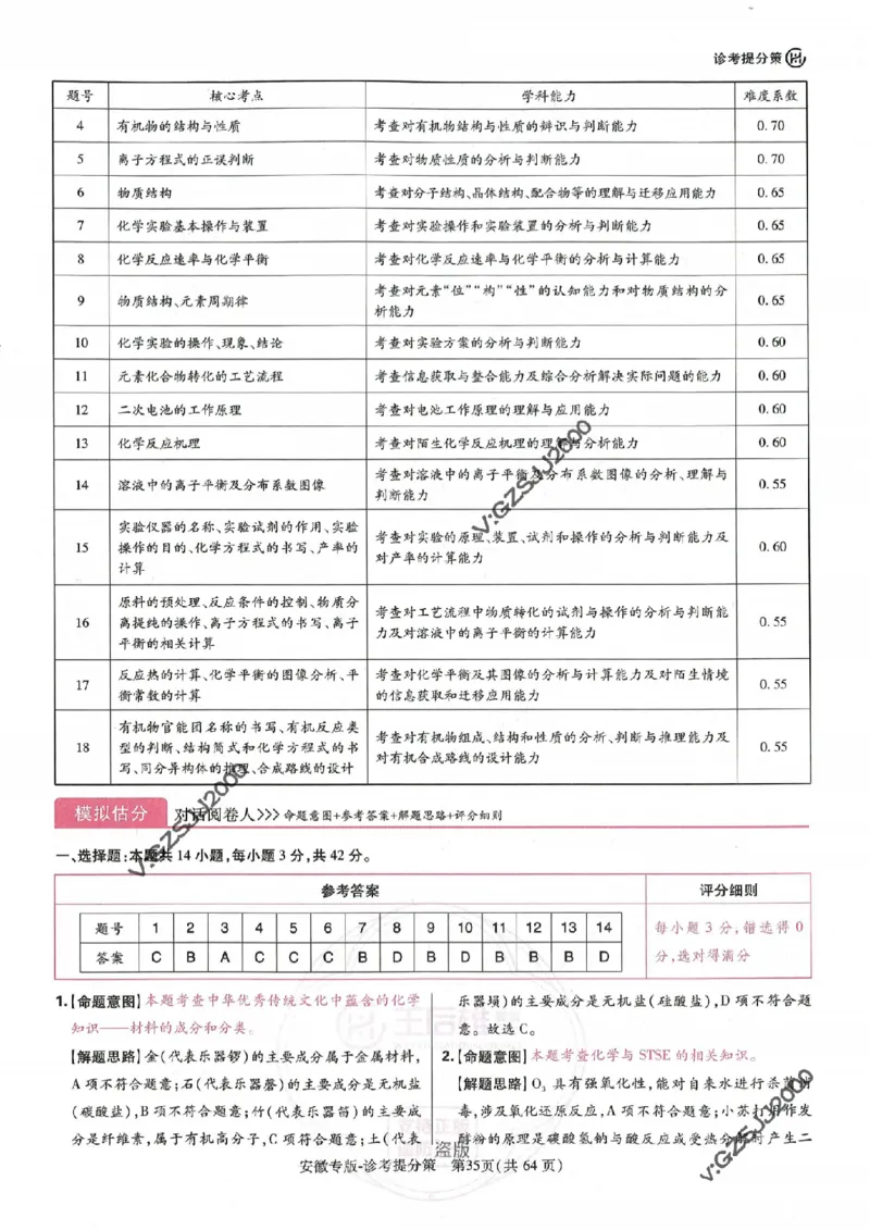 王后雄高考押题预测卷2024安徽专版诊考提分册_2024高考押题卷_22024王hou雄_16王后雄押题_2024年王后雄高考押题预测卷（安徽专版）