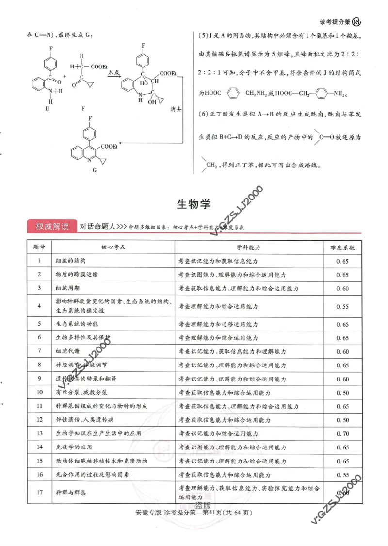 王后雄高考押题预测卷2024安徽专版诊考提分册_2024高考押题卷_22024王hou雄_16王后雄押题_2024年王后雄高考押题预测卷（安徽专版）