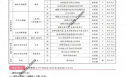 王后雄高考押题预测卷2024安徽专版诊考提分册_2024高考押题卷_22024王hou雄_16王后雄押题_2024年王后雄高考押题预测卷（安徽专版）