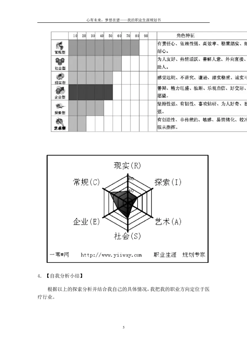 医学生职业生涯规划书_E6-职业规划_44医学专业